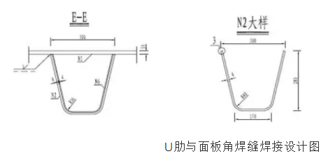 钢箱梁 钢箱梁