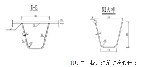 钢箱梁